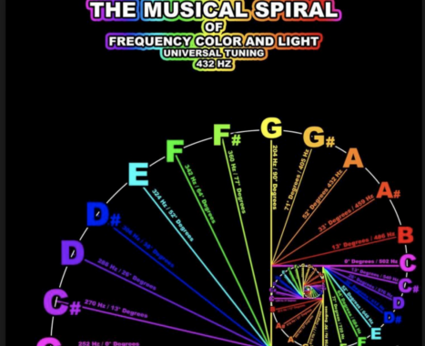 Alles Is Muziek (1)– Over Vibratie En Frequenties.